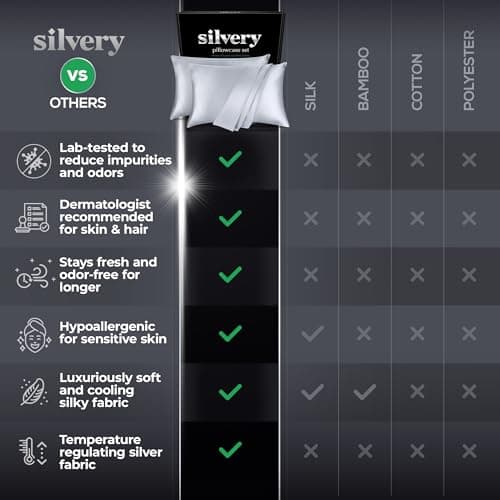 Silvery Silver Infused Pillowcase Set - 2 Pack Self-Cooling Pillowcases with Self-Cleaning Silvery Technology™ for Hygienic Sleep - Luxurious Silky Soft Comfort (Gray, Queen (U.S. Standard)) 7