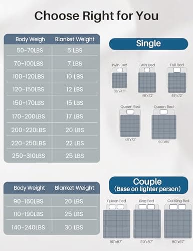 Weighted Idea Weighted Blanket for Adults (Baby Blue,48"x72",15lbs) Cooling Breathable Heavy Blanket with Premium Glass Beads All-Season Soft Thick Comfort 5