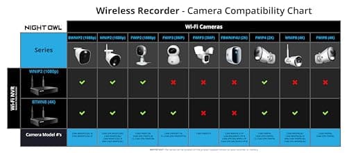 Night Owl AC Powered 1080p HD Wi-Fi IP Indoor/Outdoor Camera with 100 ft. of Night Vision, 2-Way Audio, Built-in Spotlight, Wide Viewing Angle and Free Remote Viewing App, 2-Pack 9