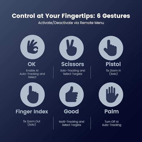 TONGVEO 4K Conference Room Camera System with Gesture Control, AI Auto-Tracking PTZ Camera 5X Digital Zoom with Speakerphone Set 120° Wide-Angle USB3.0 for Remote Meetings Zoom Teams OBS and More 5