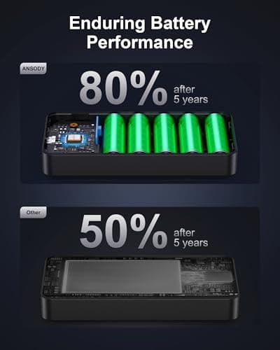 140W Power Bank, 25000mAh Laptop Portable Charger with Smart Digital Display, PD3.1 Fast Charging Battery Pack for MacBook Dell XPS iPad Tablet Steam Deck iPhone 17-12 Series Samsung Switch and More 6