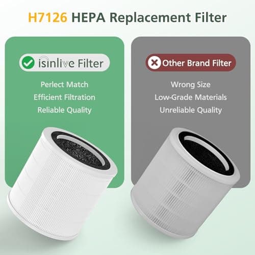 2 Pack H7126 Replacement Filter for GoveeLife H7126 Mini Air Purifier, 3-in-1 H13 True HEPA Air Filter for H7126 Air Purifier Filter for Dust, Pollen, Replace Part #H7126-RF 6