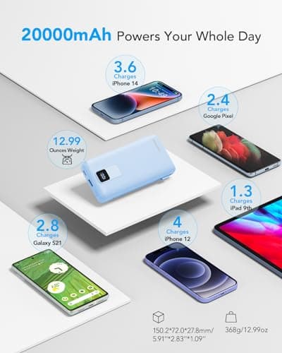 charmast Portable Charger with Built-in Cables and Wall Plug, 20000mAh 20W USB C Power Bank Fast Charging Battery Pack Compatible with iPhone iPhone 16/15/14/13 Series, Samsung Google iPad etc 5