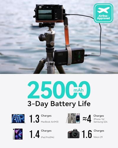 INIU 25000mAh Power Bank, Compact High Capacity 140W Laptop Portable Charger, USB C Tablet Powerbank, Digital Display Phone Charger for iPhone 17 16, Samsung, iPad, MacBook, Laptop, Emergency etc 5