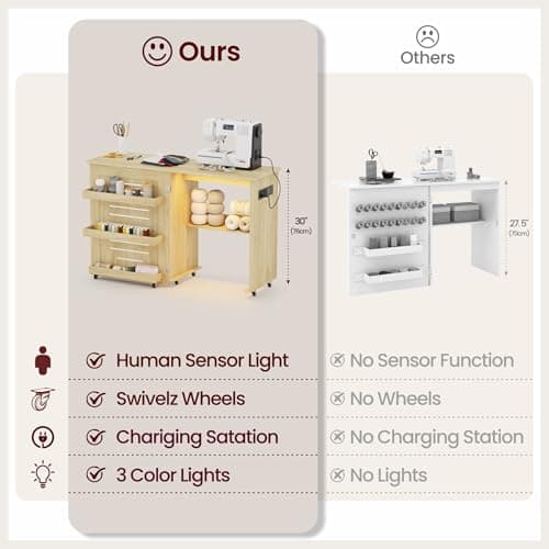 Lvifur Folding Sewing Table - with Storage, Lighted Sewing Cabinet with Charging Station, Farmhouse Sewing Desk with Motion Sensor Lights, Cutting Table with 3 Storage Trays,6 Wheels,Natural 5