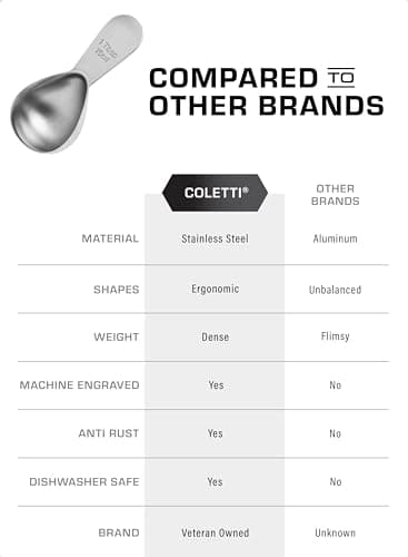 COLETTI Coffee Scoop - Tablespoon Scoop - Stainless Steel Short Handle For Measuring Ground Coffee, Sugar and Baking (1 Tbsp (15ml)) 6