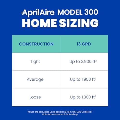 AprilAire 300 Self-Contained Fan Powered Whole-House Humidifier, for Homes with Ducted Forced Air Furnace Systems, Boilers, Mini-Splits, Radiant Heat, and Other Ductless Systems up to 3,900 Sq. Ft. 8