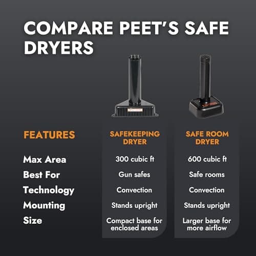 PEET Dryer, SafeKeeping Dryer and Dehumidifier for Gun Safes and Storage Cabinets, For Up to 300 Cubic Feet of Enclosed Space 5