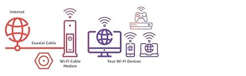 Arris (G18) - Cable Modem Router Combo - Fast DOCSIS 3.1 Multi-Gigabit WiFi 6 (AX1800), Approved for Comcast Xfinity, Cox, Spectrum & More 6