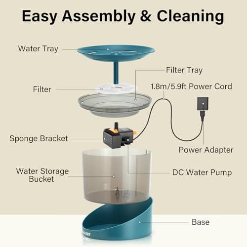 DEEIPET Cat Water Fountain, 74oz/2.2L Ultra Quiet Automatic Water Dispenser for Cats Dogs with Colorful LED Indicator, Water Bowl for Pets with Filter 7