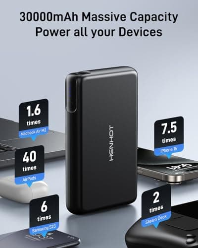 HenHot 100W Power Bank, 30000mAh Laptop Portable Charger USB-C PD Fast Charging Laptop External Battery Pack for Dell,MacBook,HP,Asus,Lenovo,Steam Deck,Switch,iPhone,Galaxy, iPad and More 5