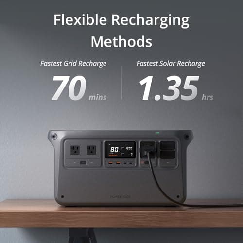 DJI Power 1000 Portable Power Station, 1024Wh LiFePO4 Battery, 2200W (Peak 2400W) Solar Generator, Dual 140W USB-C Ports, Fully Charged in 70 Mins WITH 2 YR CPS Enhanced Protection Pack 6