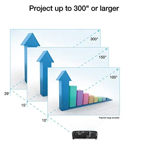 Epson Pro EX9240 3-Chip 3LCD Full HD 1080p Wireless Projector 4000 Lumens Equal Color and White Brightness, Miracast, 2 HDMI Ports, Built-in Speaker, 16,000:1 Contrast Ratio 6