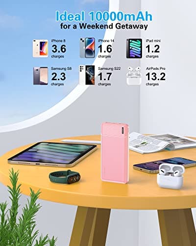 AsperX 2-Pack 10000mAh USB C Output Portable Charger Power Bank Fast Charging, Portable Battery Bank External Battery Pack for iPhone, Samsung, Google LG and Heated Vest 5