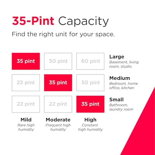 Frigidaire 35-Pint Portable Dehumidifier with Wi-Fi and Energy Star Certification for Small/Medium/Large Rooms & Basements, Custom Humidity Control, Auto Shut Off, White 5