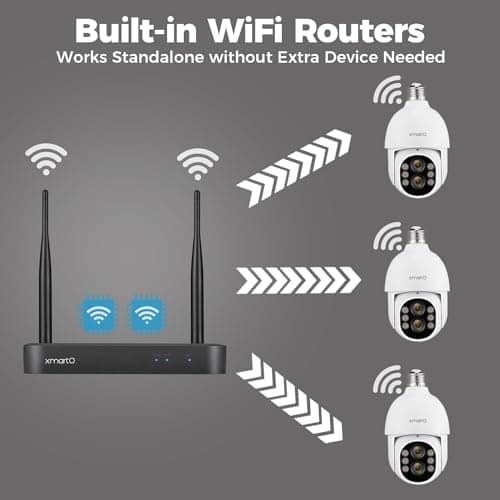XMARTO 3-Combo Light Bulb Wireless Security Camera with Recorder and Storage, Dual-Lens 10X Zoom, AI Auto Tracking Pan/Tilt/Zoom, 24/7 Auto-Following Surveillance, E27 Socket (4K 10CH 3-Camera Set) 5