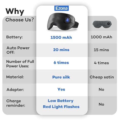 Ezona Silk Cordless Heated Eye Mask, Warm Eye Compress Mask for Dry Eyes, Washable Eye Heating Pad for Travel, Dry Eyes, Blepharitis, Sinus Migraine (Black) 5