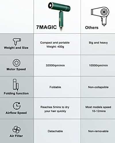 7MAGIC Fast-Drying Hair Dryer, Foldable Ionic with Storage Bag for Travel, Lightweight Portable Hairdryer for Women & Men, Negative, 2 Heating/Cold/2 Speed Settings, Green 7