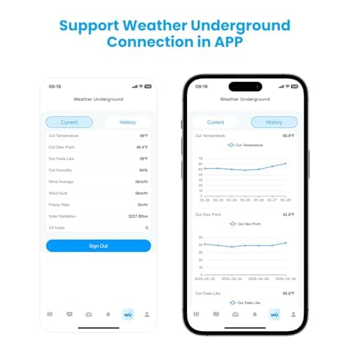 Sainlogic Smart WiFi Weather Station with 24H/7Days Accurate Weather Forecast by Weatherseed® AI, 8.5" Large Display,UV,Sun Light,Rain Gauge,Wind Gauge,2-Year Data Storage & Export, Only 2.4G 8