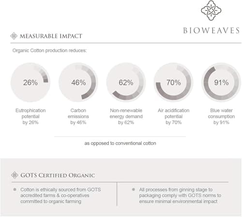 BIOWEAVES 100% Organic Cotton 1 King Size Fitted Sheet Only | 300 Thread Count Sateen Weave GOTS Certified with Deep Pocket - White 5