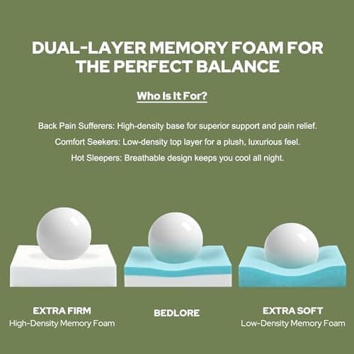 BEDLORE 4 Inch Memory Foam Mattress Topper Queen,2-in-1 Dual Layer Design (2" Gel Memory Foam + 2" Plush Pillow Top Cover) Mattress Topper Medium-Firm,Pressure Relief & Back Pain Support(Dark Gray) 7