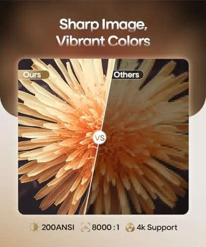 HY300PRO Mini Projector with Wifi and Bluetooth, 4K Support 200ANSI Smart Portable Projector, Auto Keystone, 180 Degree Rotation, Android 11 for Outdoor, Bedroom, Movie, game & business 8