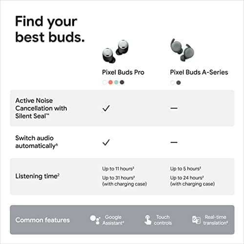 Google Pixel Buds Pro - Noise Canceling Earbuds - Up to 31 Hour Battery Life with Charging Case - Bluetooth Headphones - Compatible with Android - Charcoal 10