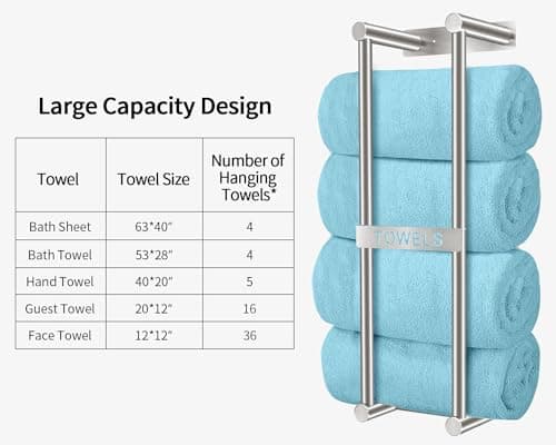 Towel Racks for Bathroom, STWWO Towel Storage for Small Bathroom 22inch, Stainless Steel Towel Rack Wall Mounted for Bath Towel, Brushed Nickel 5