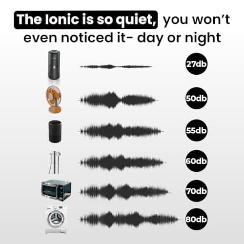 LabCharge Small Ionic Air Purifier for Home & Bedroom – Silent HEPA Filter – Covers 250 Sq Ft - Free Cleaner for Pets, Hair, Smoke, Dust, Odors & Dander – Compact & Black Design - Pack of 2 7