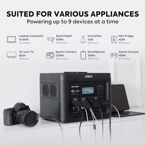ICECO PB1000 Portable Power Station, 1075Wh Battery/ 1.6 Hour Fast Charging, with 2x1200W AC Outlets, Solar Generator for Home Backup, Emergency, Outdoor Camping 6