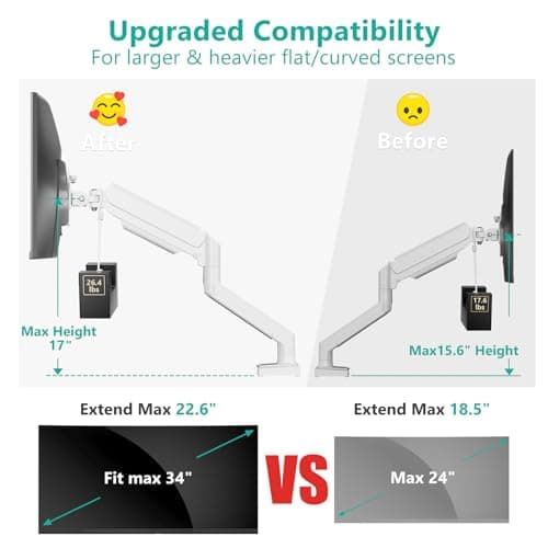 WALI Single Monitor Arm Mount Stand, Adjustable Gas Spring Arm Monitor Mount for Display up to 32 Inch,19.8lbs Capacity (GSMP001W), White 8