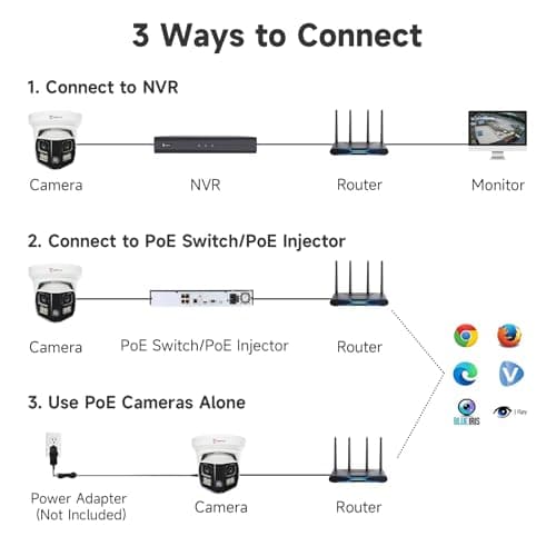 Anpviz 4K Dual Lens PoE IP Security Camera Outdoor 180 Degree Panoramic Wide Angle, 8MP PoE Camera with Smart Dual Light, Human/Vehicle Detection, Two Way Talk, 512GB SD Slot, Full Metal (U Series) 9