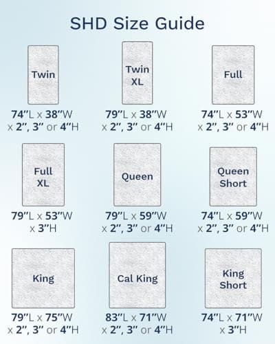 ViscoSoft 3 Inch Memory Foam Mattress Topper Queen - Select High Density Ventilated Mattress Pad - Premium Removable Rayon Cover 8