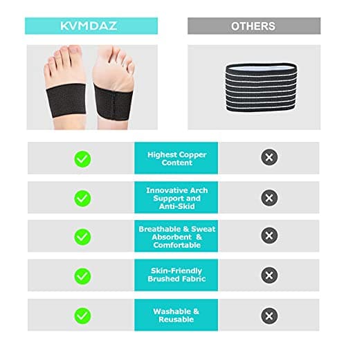 Arch support Sleeves, Plantar Fasciitis Brace Compression Bands (2 Pairs) For Fallen Arches, Flat Feet, Bone Spurs, High Arches, Flat Arches, Foot Pain Relief, Copper Infused Wrap Straps For Women 7
