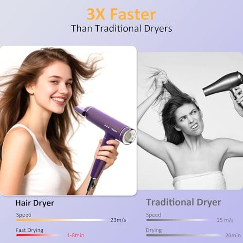 High Speed Plasma Ion Hair Dryer with Diffuser, Professional Blow Dryer 130000 RPM Brushless Motor for Fast Drying,1500W 3Temps/3Speeds Thermo-Control Lightweight Hairdryer for Women Home Travel Salon 6