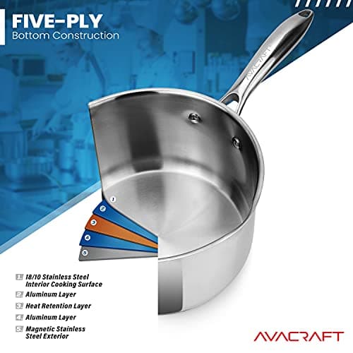 AVACRAFT Stainless Steel Saucepan with Glass Strainer Lid, Two Side Spouts for Easy Pour with Ergonomic Handle, Multipurpose Sauce Pot (5-Ply Capsule Bottom, 2.5 Quart) 5