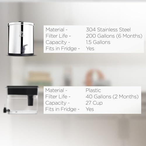 AquaEasy Go Stainless Steel 50 Cup Water Filter Dispenser, Extra Large Capacity, Powerful Fast 99% Filtration, Lasts 250 Gallons or 6 Months. Compact Water Filter Dispenser (Glossy) 6