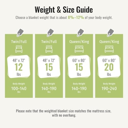 Uttermara Weighted Blanket for Adults Twin Size 15lbs 48x72 inches, Dual Sided Soft Jacquard Sherpa Weighted Blankets, Thick Heavy Blanket for Sleeping and Calming, Purple 8