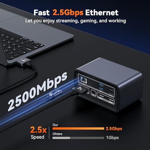 TobenONE MacBook Docking Station Dual 4K@60Hz, 16-in-2 USB C Docking Station with 2 HDMI Ports, 7 USB Ports, 100W GaN Power Supply & 20W Charging, 2.5Gbps Ethernet, for Home & Office 6