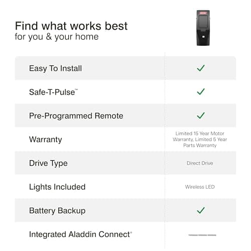 Genie 6072H-B Wall Mount Garage Door Opener with Battery Backup, Wall Mounted & Space Saving 15