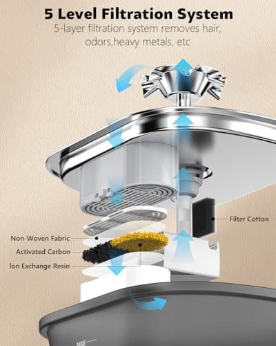 Cat Water Fountain - Recant Cat Fountain 2.5L/84oz Automatic Pet Fountain with Stainless Steel Lid, Dog Water Dispenser with Replacement Filters for Cats Dogs Multiple Pets (Black, Large) 5