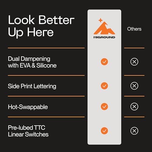 Higround Trailhead 65% Mechanical USB Wired Gaming Keyboard, TTC Linear Custom Switches, Programable RGB, Hot-Swappable, Deep Thock Creamy Sounding PC Keyboard, Pre-lubed (SNOWSTONE) 6