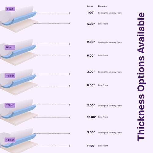 NapQueen Full Mattress, 6 Inch Elizabeth Cooling Gel Memory Foam Mattress, Full Bed Mattress in a Box, CertiPUR-US Certified, Medium Firm, Breathable Soft Fabric Cover 8