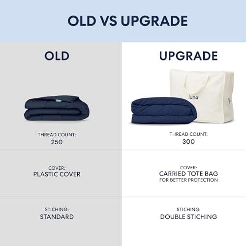 Luna Luxe Cotton Weighted Blanket for Adults - Soft Blankets Back to School Dorm Room Essentials - Oeko-Tex All-Season Travel [15lbs - Full - 48" x 72"] [Dark Grey] 6