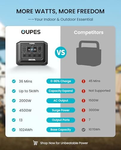 OUPES Mega 1 Portable Power Station 2000W (Surge 4500W), 1024Wh LiFePO4 Battery Solar Generator, Expandable to 5kWh, UPS, for Home Backup Power, Camping & Road Trips (Solar Panel Optional) 8