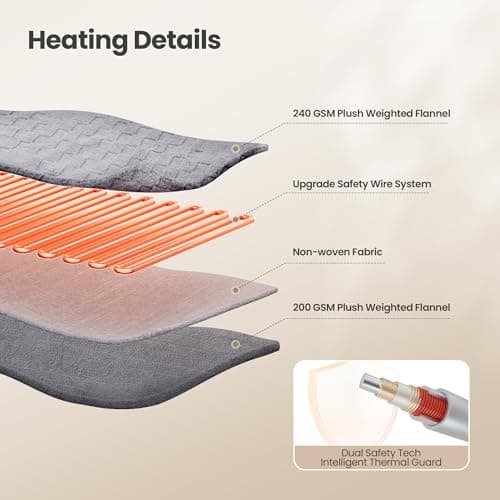 Heated Blanket, 50x60 Inch Electric Blanket, Throw Blanket with 6 Heat Settings and 1-4H Auto Off Timer, Machine Washable, Soft Flannel Fleece for Couches, Beds Office (Orange) 7