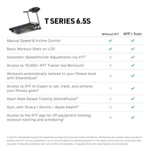 NordicTrack T 6.5 S; Treadmill for Running and Walking with 5” Display and SpaceSaver Design 8