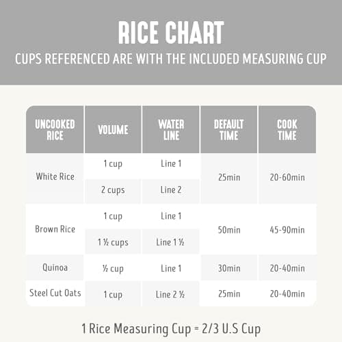 GreenLife Digital Rice Cooker, 2-Cups Uncooked/4-Cups Cooked, Removable Nonstick Ceramic PFAS-Free Pot, One-Touch Presets, Oats, Quinoa, Brown Rice, Auto Keep Warm, Fuzzy Logic Tech, 1.5QT, White 7