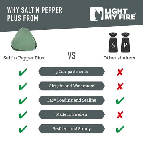 Light My Fire Salt & Pepper Shakers — Travel Salt and Pepper Shakers — Travel Spice Kit Portable Spice Shaker — Multi Spice Container and Salt Dispenser for Outdoor Picnic Camping BPA-Free, SandyGreen 8