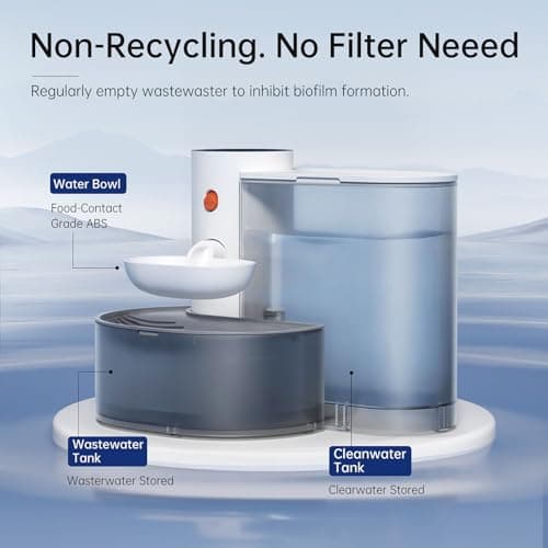 Smart Pet Water Fountain, Automatic Pet Water Dispenser,2025 Ultra Silent Design Lasts Up to 180 Days Dispenser Rechargeable Pet Bowl for Dogs and Cats with Flowing 5